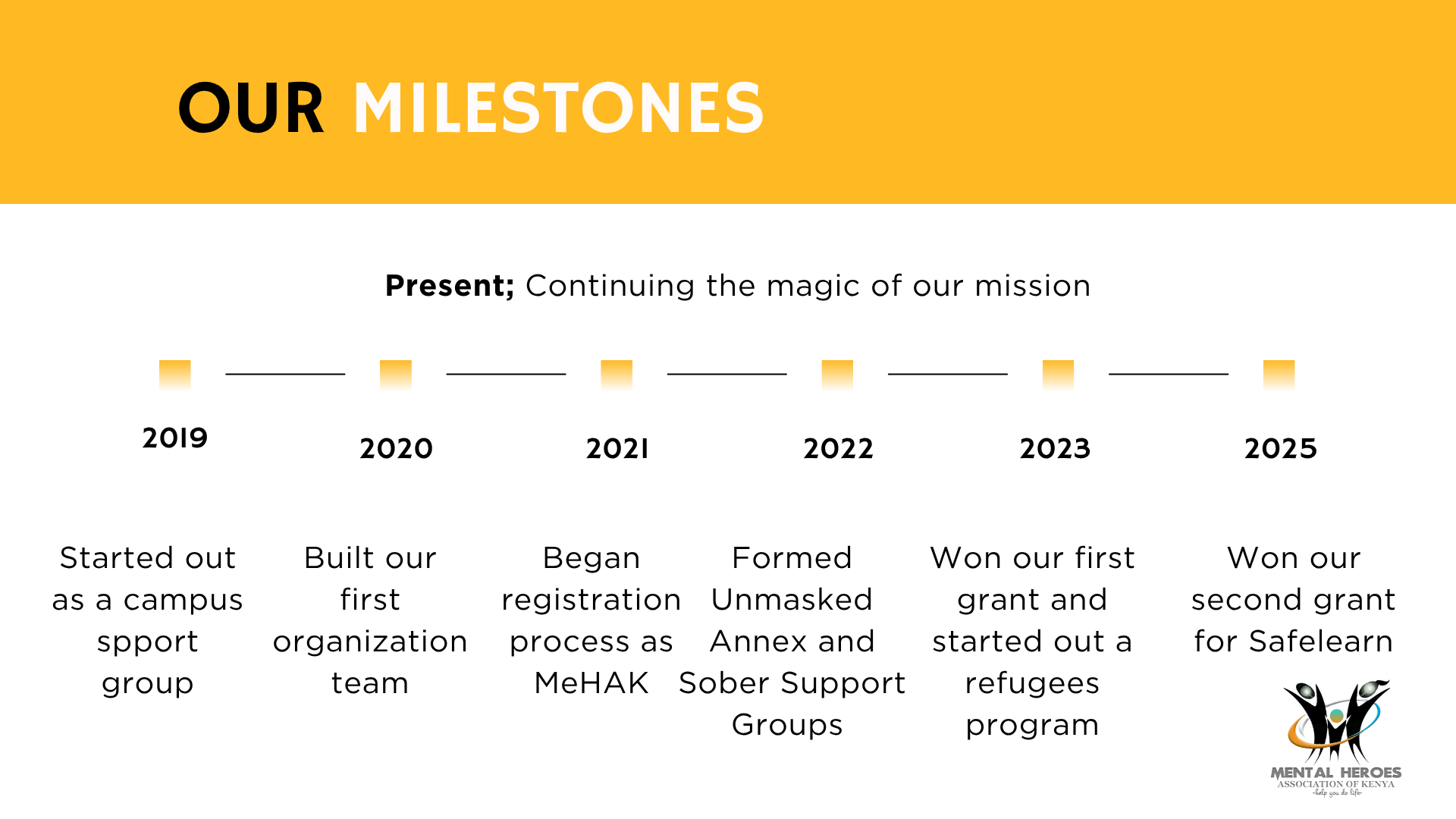 Our Milestone